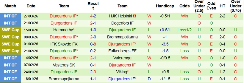 Nhận định, Soi kèo GAIS vs Djurgardens 21h30 ngày 6/4: Hiện tượng thú vị - Ảnh 4