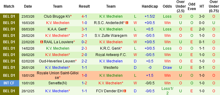 Nhận định, Soi kèo Gent vs Mechelen, 23h30 ngày 6/4: Chủ nhà thắng thế - Ảnh 4