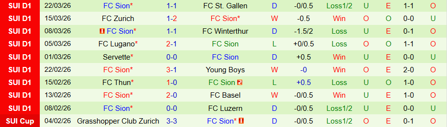 Nhận định, Soi kèo Grasshoppers vs Sion, 19h00 ngày 6/4: Chủ nhà chìm sâu - Ảnh 1