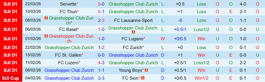Nhận định, Soi kèo Grasshoppers vs Sion, 19h00 ngày 6/4: Chủ nhà chìm sâu - Ảnh 2
