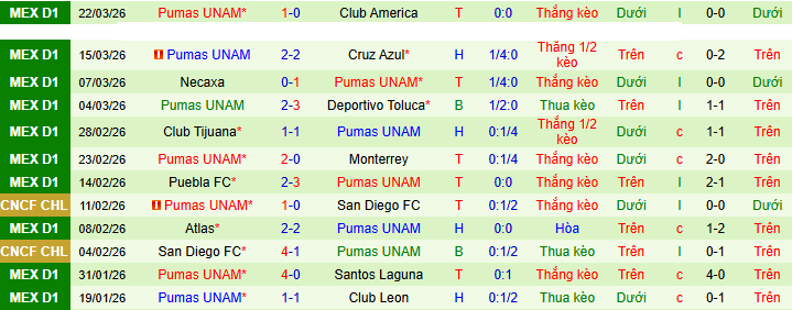 Nhận định, Soi kèo Guadalajara vs Pumas UNAM 9h07 ngày 6/4: Thói quen khó bỏ - Ảnh 2