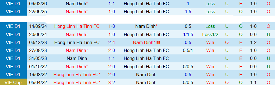 Nhận định, Soi kèo Hà Tĩnh vs Nam Định, 18h00 ngày 5/4: Tiếp đà bay cao - Ảnh 1