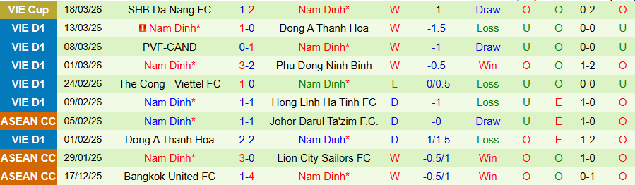 Nhận định, Soi kèo Hà Tĩnh vs Nam Định, 18h00 ngày 5/4: Tiếp đà bay cao - Ảnh 2