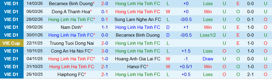 Nhận định, Soi kèo Hà Tĩnh vs Nam Định, 18h00 ngày 5/4: Tiếp đà bay cao - Ảnh 3