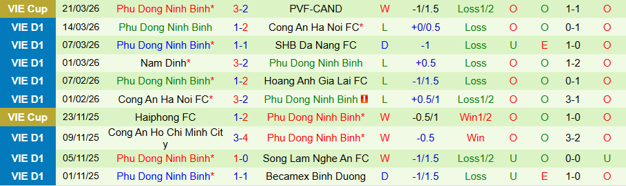 Nhận định, Soi kèo HAGL vs Ninh Bình, 17h00 ngày 5/4: Tiếp tục tụt dốc - Ảnh 1