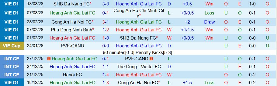 Nhận định, Soi kèo HAGL vs Ninh Bình, 17h00 ngày 5/4: Tiếp tục tụt dốc - Ảnh 2
