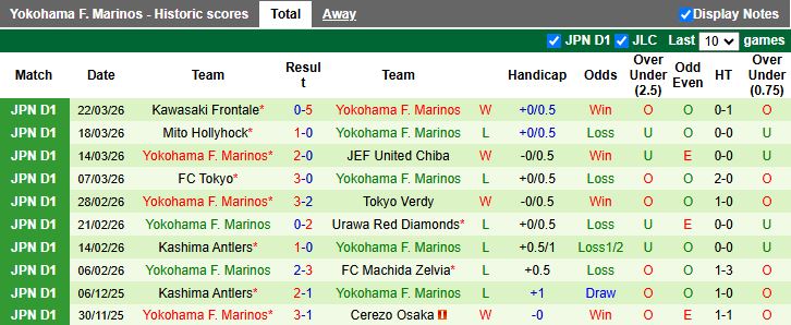 Nhận định, Soi kèo Kashiwa Reysol vs Yokohama F. Marinos 12h00 ngày 5/4: Khó gặp khó - Ảnh 3