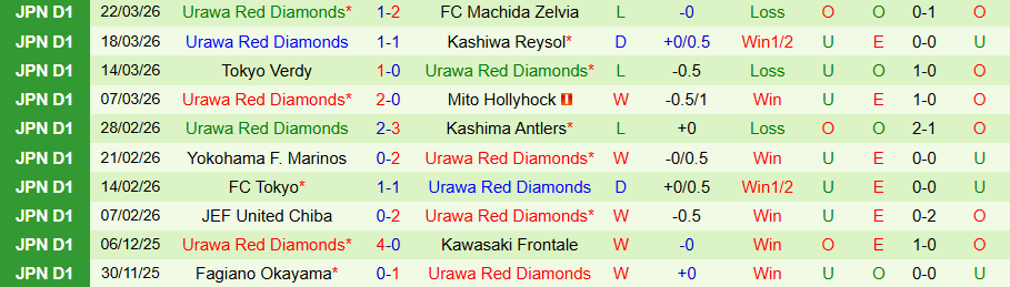 Nhận định, Soi kèo Kawasaki Frontale vs Urawa Reds, 14h00 ngày 5/4: Chủ nhà kém vui - Ảnh 2