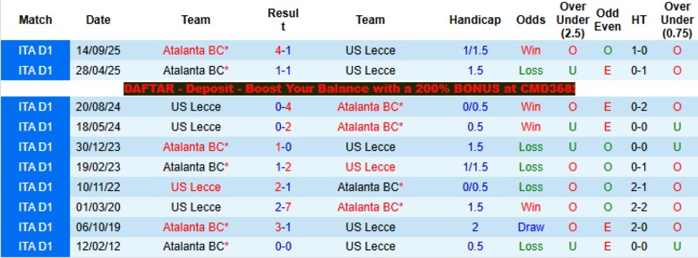 Nhận định, Soi kèo Lecce vs Atalanta, 20h00 ngày 6/4: Mạnh hơn thấy rõ - Ảnh 2