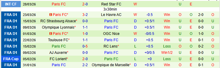 Nhận định, Soi kèo Lorient vs Paris 22h15 ngày 5/4: Không dễ cho chủ nhà - Ảnh 3