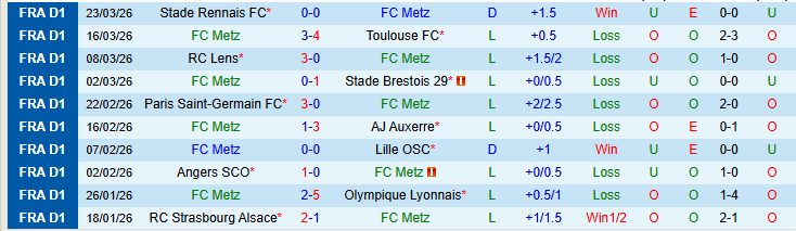 Nhận định, Soi kèo Metz vs Nantes 22h15 ngày 5/4: Kéo nhau xuống đáy - Ảnh 2