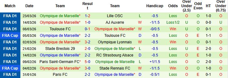 Nhận định, Soi kèo Monaco vs Marseille 01h45 ngày 06/04: Điểm tựa sân nhà - Ảnh 2