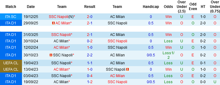 Nhận định, Soi kèo Napoli vs AC Milan, 01h45 ngày 7/4: Chung kết sớm - Ảnh 2