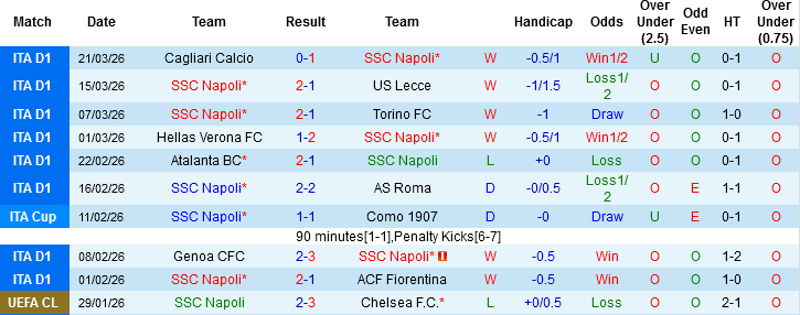 Nhận định, Soi kèo Napoli vs AC Milan, 01h45 ngày 7/4: Chung kết sớm - Ảnh 3