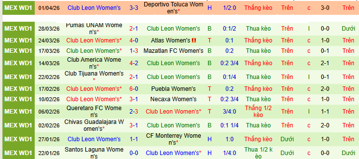 Nhận định, Soi kèo Nữ Pachuca vs Nữ Club Leon 8h ngày 6/4: Mở tiệc trên sân nhà - Ảnh 2