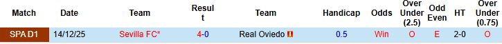Nhận định, Soi kèo Oviedo vs Sevilla 23h30 ngày 05/04: Nhấn chìm chủ nhà - Ảnh 4