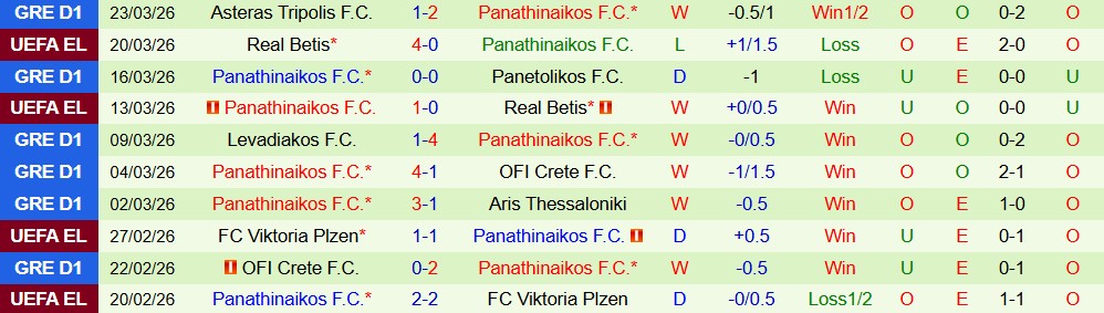 Nhận định, Soi kèo PAOK vs Panathinaikos 22h59 ngày 05/04: Khách gặp khó - Ảnh 2