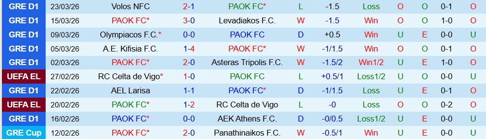 Nhận định, Soi kèo PAOK vs Panathinaikos 22h59 ngày 05/04: Khách gặp khó - Ảnh 3