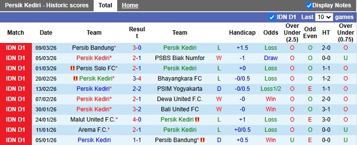Nhận định, Soi kèo Persik Kediri vs Persijap Jepara 15h30 ngày 6/4: Kiếm điểm đua trụ hạng - Ảnh 2