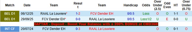 Nhận định, Soi kèo RAAL La Louviere vs FCV Dender EH, 21h00 ngày 6/4: Đại chiến 6 điểm - Ảnh 2