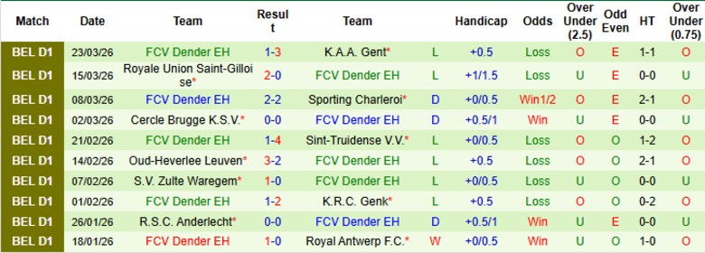 Nhận định, Soi kèo RAAL La Louviere vs FCV Dender EH, 21h00 ngày 6/4: Đại chiến 6 điểm - Ảnh 4