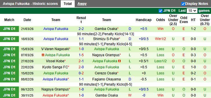 Nhận định, Soi kèo Sanfrecce Hiroshima vs Avispa Fukuoka 12h00 ngày 5/4: Chấm dứt mạch thua - Ảnh 3