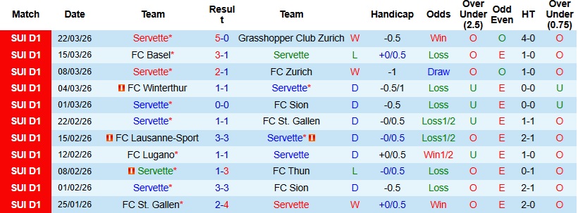 Nhận định, Soi kèo Servette vs Luzern 21h30 ngày 6/4: Cân tài cân sức - Ảnh 4
