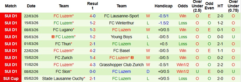 Nhận định, Soi kèo Servette vs Luzern 21h30 ngày 6/4: Cân tài cân sức - Ảnh 5