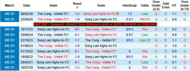 Nhận định, Soi kèo Sông Lam Nghệ An vs Thể Công Viettel, 18h00 ngày 5/4: Đòi nợ lượt đi - Ảnh 2