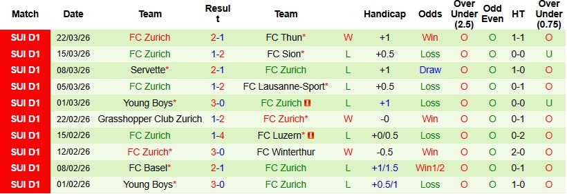 Nhận định, Soi kèo St. Gallen vs Zurich 21h30 ngày 6/4: 3 điểm cho chủ nhà - Ảnh 4