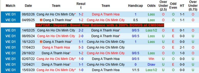 Nhận định, Soi kèo Thanh Hóa vs Công an TPHCM, 18h00 ngày 5/4: Chìm sâu khủng hoảng - Ảnh 2