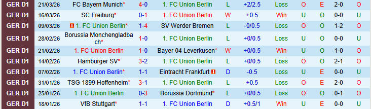 Nhận định, Soi kèo Union Berlin vs St. Pauli 20h30 ngày 5/4: Niềm vui cho chủ nhà - Ảnh 2