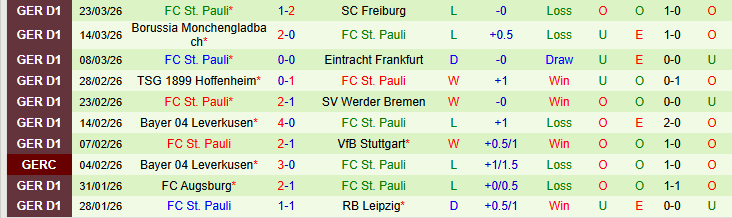 Nhận định, Soi kèo Union Berlin vs St. Pauli 20h30 ngày 5/4: Niềm vui cho chủ nhà - Ảnh 3