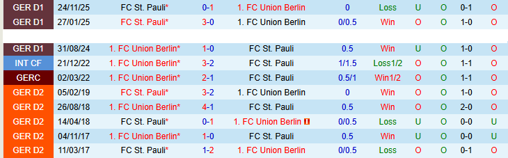 Nhận định, Soi kèo Union Berlin vs St. Pauli 20h30 ngày 5/4: Niềm vui cho chủ nhà - Ảnh 4