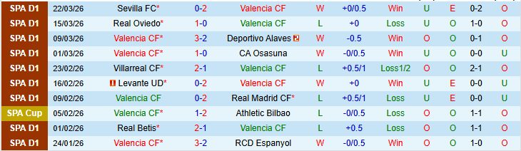 Nhận định, Soi kèo Valencia vs Celta Vigo 21h15 ngày 5/4: Bất phân thắng bại - Ảnh 2