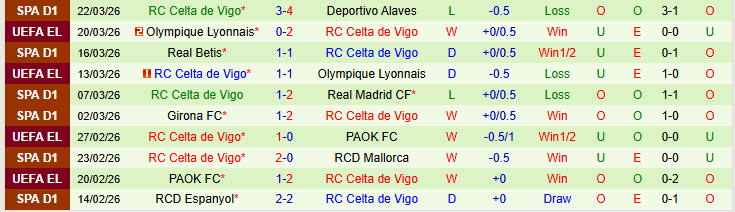 Nhận định, Soi kèo Valencia vs Celta Vigo 21h15 ngày 5/4: Bất phân thắng bại - Ảnh 3