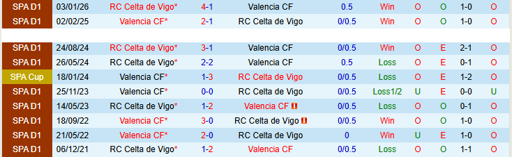 Nhận định, Soi kèo Valencia vs Celta Vigo 21h15 ngày 5/4: Bất phân thắng bại - Ảnh 4