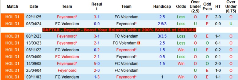 Nhận định, Soi kèo Volendam vs Feyenoord, 19h30 ngày 5/4: Bảo toàn vị trí - Ảnh 2