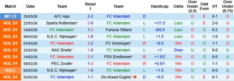 Nhận định, Soi kèo Volendam vs Feyenoord, 19h30 ngày 5/4: Bảo toàn vị trí - Ảnh 3