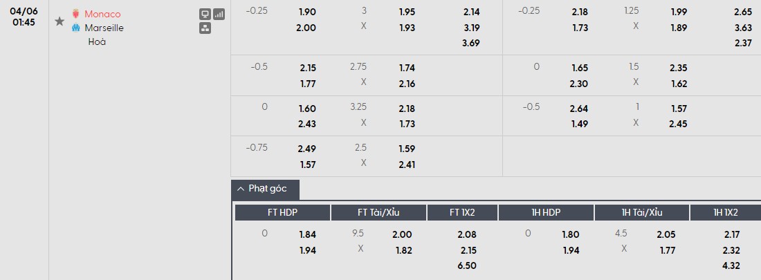 Soi kèo phạt góc AS Monaco vs Marseille, 1h45 ngày 06/04 - Ảnh 1
