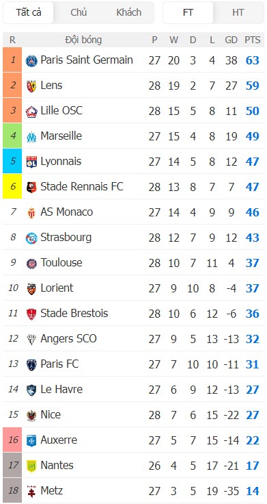 Soi kèo phạt góc AS Monaco vs Marseille, 1h45 ngày 06/04 - Ảnh 5