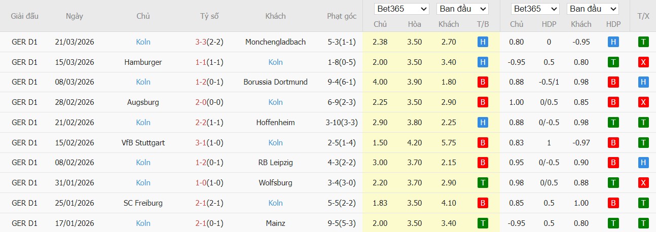 Soi kèo phạt góc Frankfurt vs Koln, 22h30 ngày 05/04 - Ảnh 4