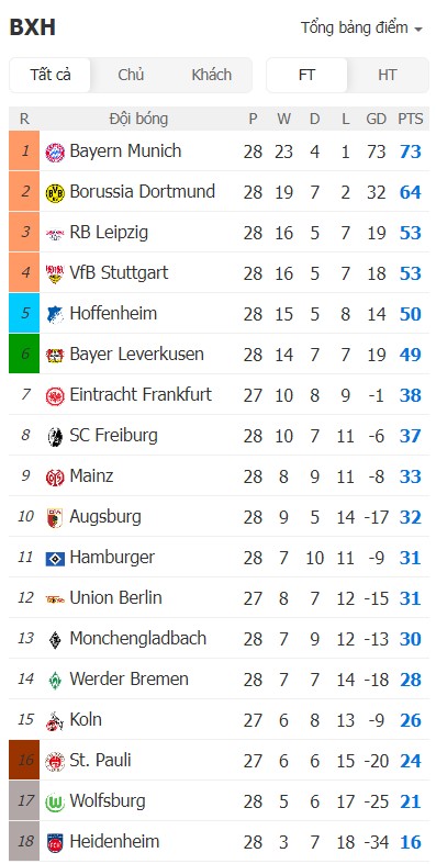 Soi kèo phạt góc Frankfurt vs Koln, 22h30 ngày 05/04 - Ảnh 6