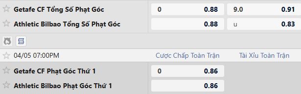 Soi kèo phạt góc Getafe vs Athletic Bilbao, 19h00 ngày 05/04 - Ảnh 2