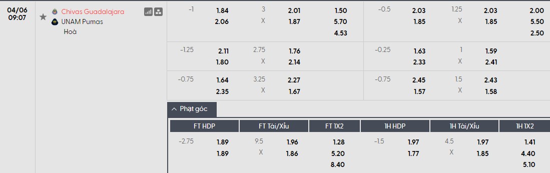 Soi kèo phạt góc Guadalajara vs Pumas UNAM, 9h07 ngày 06/04 - Ảnh 1