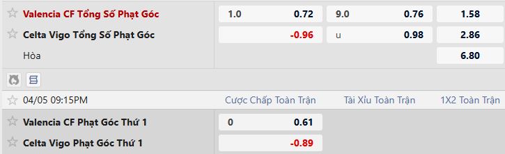 Soi kèo phạt góc Valencia vs Celta Vigo, 21h15 ngày 05/04 - Ảnh 2