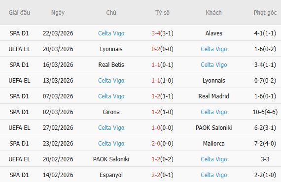 Soi kèo phạt góc Valencia vs Celta Vigo, 21h15 ngày 05/04 - Ảnh 5