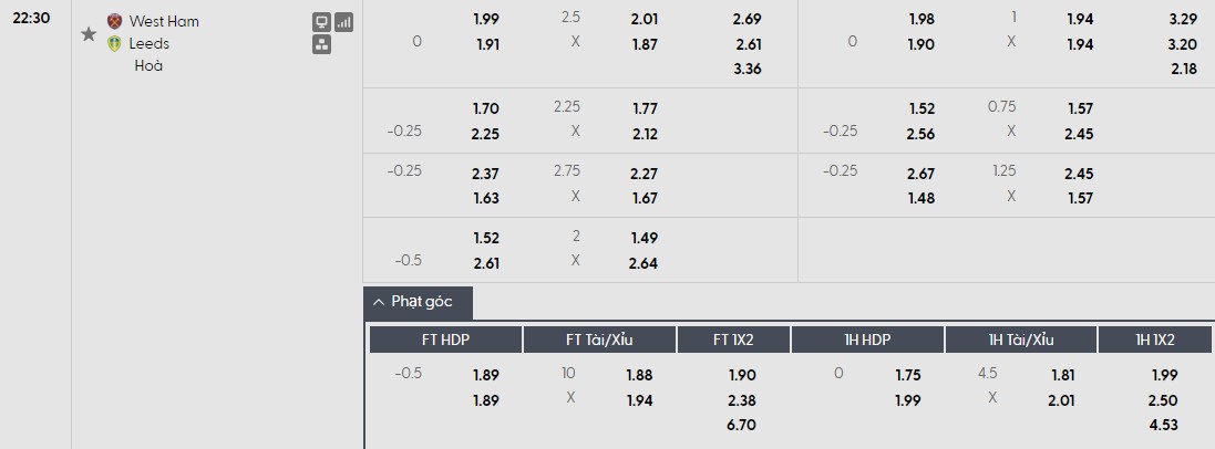 Soi kèo phạt góc West Ham vs Leeds, 22h30 ngày 05/04 - Ảnh 1