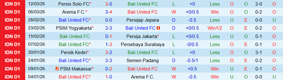 Nhận định, Soi kèo Bali United vs PSBS Biak, 19h00 ngày 6/4: Chết chìm dưới đáy - Ảnh 3