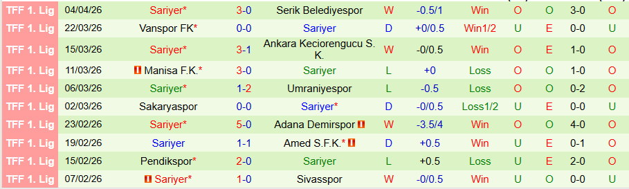 Nhận định, Soi kèo Bandirmaspor vs Sariyer, 18h30 ngày 7/4: Chủ nhà rất mạnh - Ảnh 2